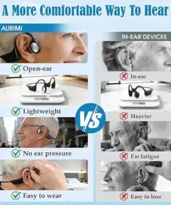 GluCent® Bone Conduction Smart Hearing Headphones
