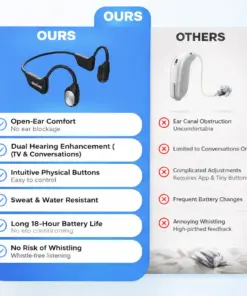 GluCent® Bone Conduction Smart Hearing Headphones