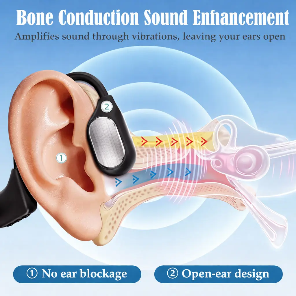 GluCent® Smart Bone Conduction Hearing System Recommended by Hearing Specialists