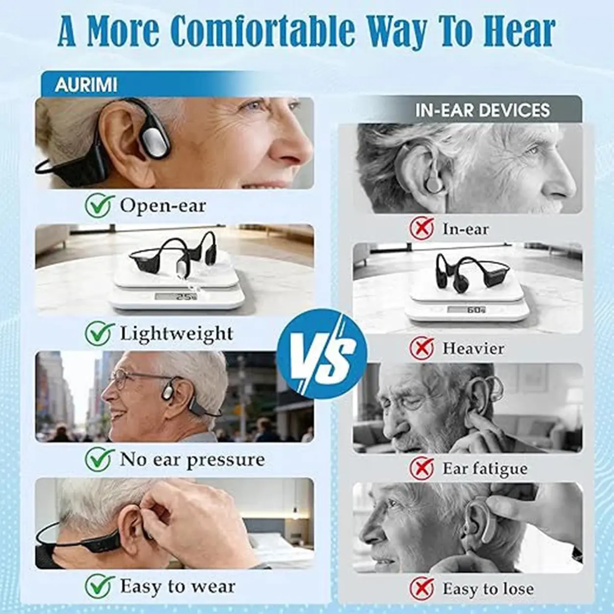 GluCent® Smart Bone Conduction Hearing System Recommended by Hearing Specialists