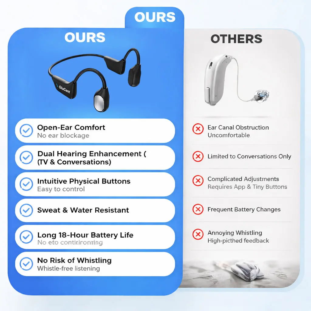 GluCent® Smart Bone Conduction Hearing System Recommended by Hearing Specialists